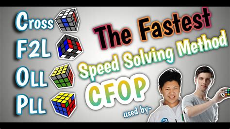 CFOP Speedsolving Method .